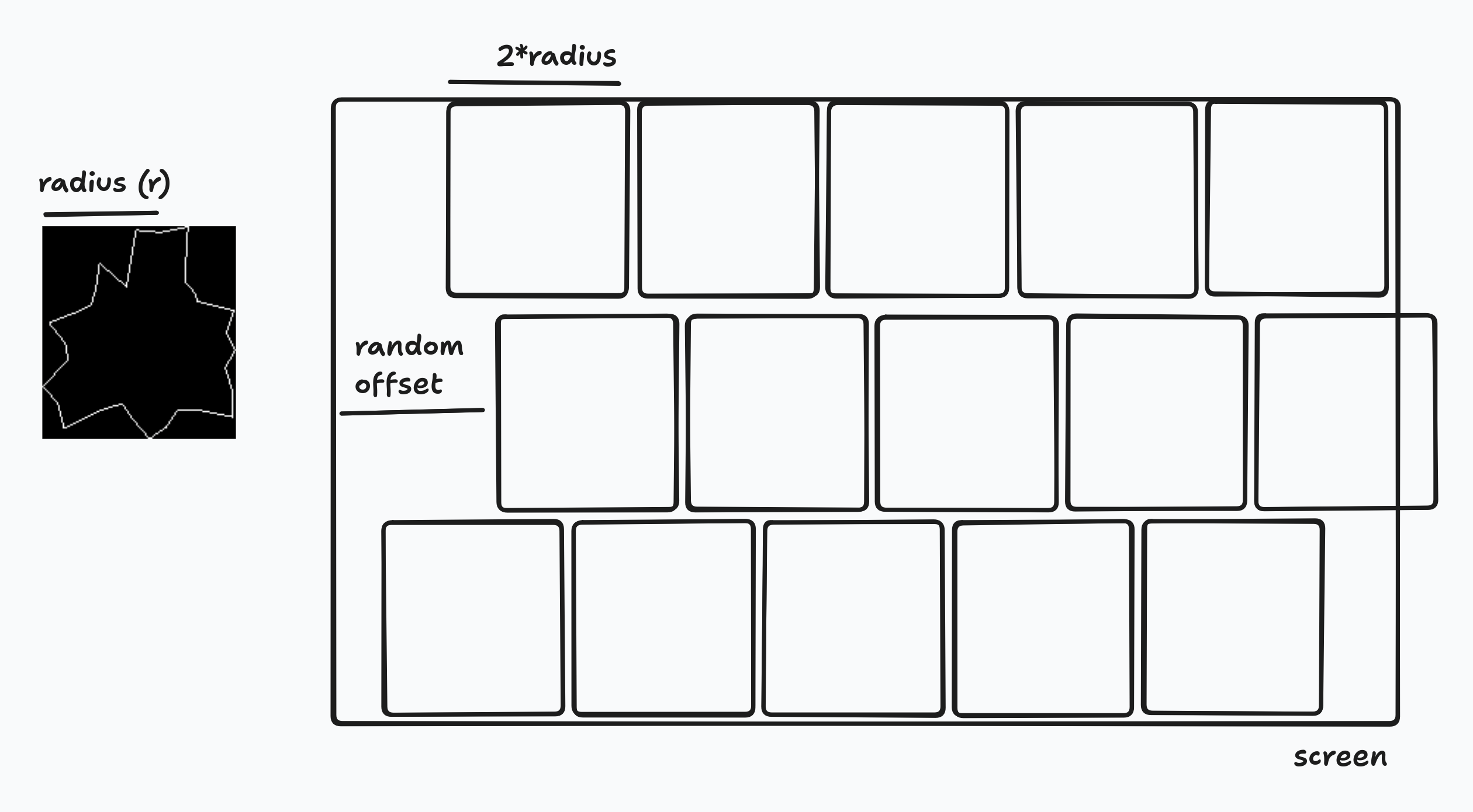 The grid visualised